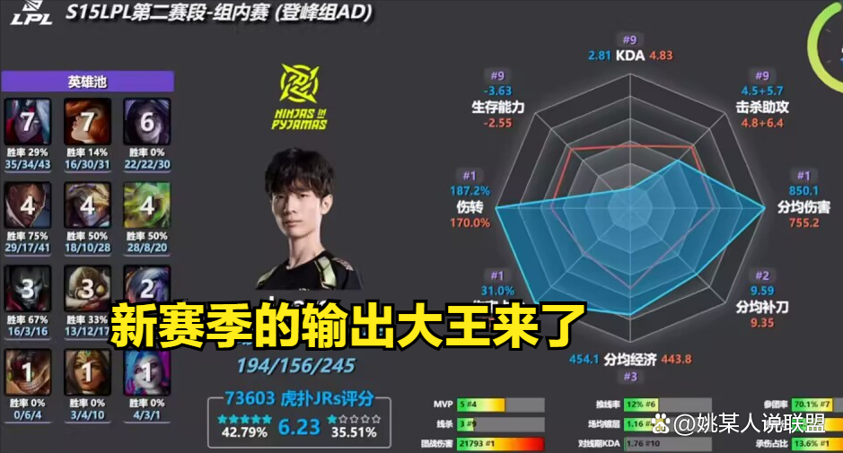 欧博-Doinb连续十场比赛得分超过比赛规则变更，TES不断突破！