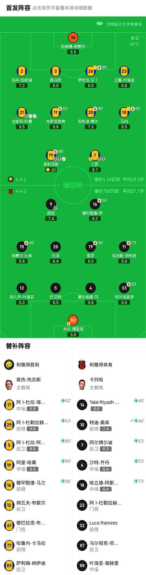 欧博-包含C罗赛事官方发布出色防守新规，利物浦争议不断！的词条