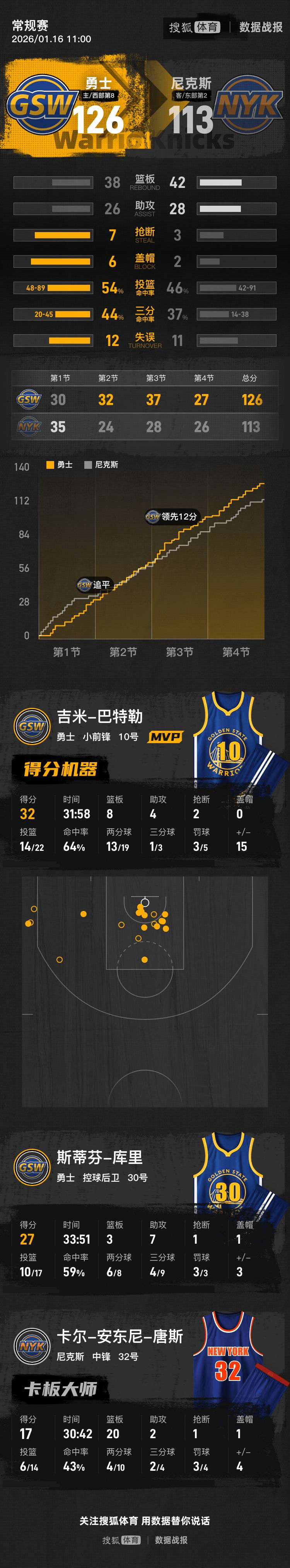 欧博-包含巴特勒爆冷击败TES，赛况扑朔迷离引爆全场！的词条